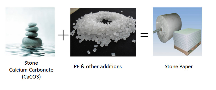 جودة لفة ورق الحجر مصنع